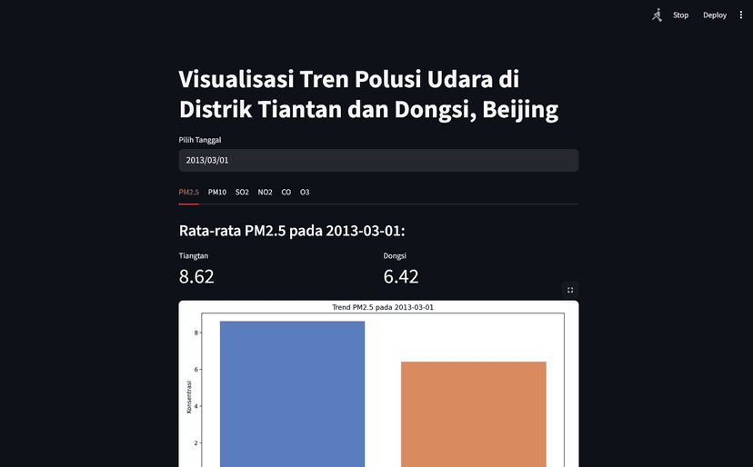 Air Quality Analysis Dashboard